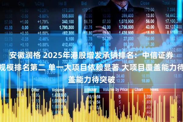 安徽润格 2025年港股增发承销排名：中信证券承销规模排名第二 单一大项目依赖显著 大项目覆盖能力待突破